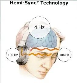 Hemi sync image1