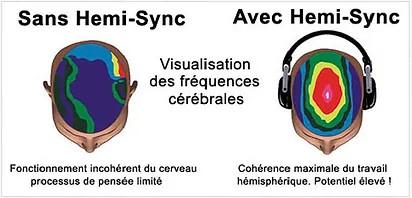 Hemi sync image2